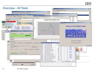 © 2015 IBM Corporation81
Overview - All Tools
// EXEC BSTXREF,PARM='GROUP=*'
1S54I PHASE BSTXREF IS TO BE FETCHED FROM IJSYSRS.SYSLIB
BSM Cross Reference Report
of All Groups
Occurrences of group GROUP01
Group description TRANSEC CLASS MIGRAT
Connect group for user $SRV
Connect group for user CICSUSER
Connect group for user OPER
Connect group for user PROG
Update authority in access list of profile FACILITY DFHRCF.BRSLPU
Update authority in access list of profile FACILITY DFHRCF.BRSL01
Bulk Volume Information Retrieval
”CACHE CONTENTS” or
”VOLUME MAP” or
”POINT IN TIME STATISTICS” or
”HISTORICAL STATISTICS FOR xxx-yyy” or
”PHYSICAL MEDIA POOLS” or
”PHYSICAL VOLUME STATUS VOLUME zzzzzz” or
”PHYSICAL VOLUME STATUS POOL xx” or
”COPY AUDIT COPYMODE INCLUDE/EXCLUDE libids”
left justified, padded with blanks on the right.
 
