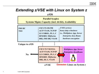 © 2015 IBM Corporation7
z/OS
IMS DC
TSO
CICS TS OS/390
ACF/VTAM, TCP/IP
LE COBOL, PL/1, C
DFSORT, MQSeries
DB2, IMS DB, VSAM
UNIX services
heavy duty e-business
i.e.. WebSphere App. Server
Enterprise Java Beans
hardware encryption
Unique to z/OS
CICS TS VSE/ESA
ACF/VTAM, TCP/IP
LE COBOL, PL/1, C
DFSORT, MQSeries
DB2, DL/1, VSAM
z/VSE
Parallel Sysplex
Systems Mgmt, Capacity (incl. 64-bit), Availability
Linux on System zConnectors
WebSphere App. Server
Enterprise JavaBeans
No
Extending z/VSE with Linux on System z
 