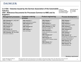 5Supplier Management Manual File and printed copies of this document are not subject to document change control. The valid version of this document
Version 1.7.5 MBC/Q is available from your portal administrator via the Daimler Supplier Portal (https://daimler.portal.covisint.com)
2.2 VDA - Volumes Issued by the German Association of the Automobile
Industry
VDA - Reference Documents for Processes Common to MBC and its
Suppliers
Publication: external/internal
Last Doc. Change: 30.10.2008
Last QMweb Change: 30.10.2008
Last Portal Change: n. a.
VDA Volumes 6.1, 6.2, 6.4 *
QM system audit
VDA Volume 10
Customer satisfaction
VDA Volume 11
Implementation
VDA Volume 12
Process-oriented management
VDA Volumes 18.1 to 18.6
Automotive excellence
VDA Volume 1 *
Quality evidence
VDA Volume 2 *
Quality assurance of supplies
VDA Volumes 3.1, 3.2
Reliability management,
tools and methods
VDA Volumes 4 *
Quality assurance prior to serial
application
VDA Volume 6.3 *
Process audit
VDA Volume 13
Development of software related
systems
VDA Volume 16 *
Decorative surfaces
VDA Volume 1 *
Quality evidence
VDA Volume 2 *
Quality assurance of supplies
VDA Volume 5 *
Test process suitability
VDA Volume 6.3 *
Process audit
VDA Volume 7 *
Data interchange
VDA Volume 13 *
Development of software related
systems: Requirements on
processes and products
VDA Volume 16 *
Decorative surfaces
VDA Volume 19 *
Technical cleanness
VDA Volume 2 *
Quality assurance of supplies
VDA Volume 6.3 *
Process audit
VDA Volume 6.5
Product audit
VDA Volume 7 *
Data interchange
* Mandatory requirements
Management processes: Customer ordering
process:
Product engineering: Process development:
 