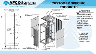 AFCO Systems Customer Specific Solutions | PPTX