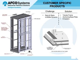 CUSTOMER SPECIFIC
                              PRODUCTS
Top Panel                     Challenge                Solution
                          •   Rack & Stack       •   Tubular Frame
                              4,000lbs Dynamic   •   Anchoring Base Plate
            PDU Bracket                          •   6 Casters
 