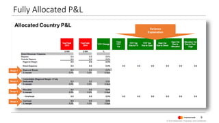 Chart In Mastercard Report.pdf Profitability and Cost Management at Mastercard Worldwide | PPTX