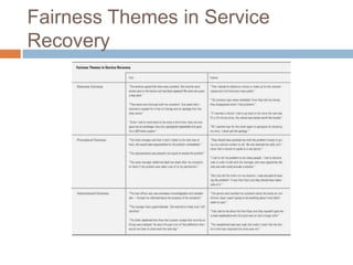 Fairness Themes in Service
Recovery

 