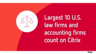 11 © 2016 Citrix | Confidential
 