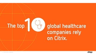 12 © 2016 Citrix | Confidential
 