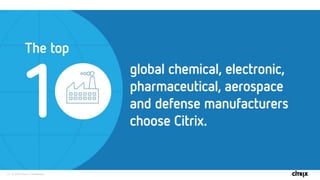 14 © 2016 Citrix | Confidential
 