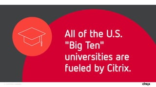 6 © 2016 Citrix | Confidential
 