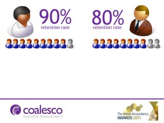 90% 80%
retention rate   retention rate
 