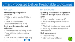 Smart Processes Deliver Predictable Outcomes
Onboarding and product
adoption
 Who is using product? Who is
not?
 How to intervene to
successfully onboard users
Best practice adoption and
retention
 What features are being used?
 Are stickiest features being
used?
 Are features used the right way
Quantify the value of the product
and how it helps realize business
goals
 How is product being used?
 What was the products-time-to-
value
 What is the return on investment
 What adjustments to contracts
make sense
Risk management
 Early warnings
 Intervention workflows
Beyond the Health Score: Smart Processes for Customer Success
 