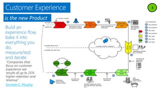 Customer Experience
“Companies that
focus on customer
experience see
results of up to 25%
higher retention and
revenue.”
Emmett C. Murphy
is the new Product
 
