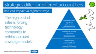 Strategies differ for different account tiers
Strategic Accounts
High Touch
QBR. Health checks
Best practice education
Minimal level of automation
Commercial accounts
Low Touch
Automated interactions
Best practice education
Value Accounts
Automated Touch
Webinars
Newsletters and Campaigns
Usage at scale – see next slide
Beyond the Health Score: Smart Processes for Customer Success
and can impact in different ways
 