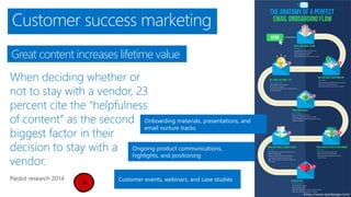 Customer success marketing
Great content increases lifetime value
Pardot research 2014
Onboarding materials, presentations, and
email nurture tracks
Customer events, webinars, and case studies
Ongoing product communications,
highlights, and positioning
https://www.sparkpage.com/
 