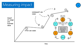 Measuring impact
 