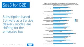 SaaS for B2B
Beyond the Health Score: Smart Processes for Customer Success
 