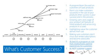 What’s Customer Success?
 