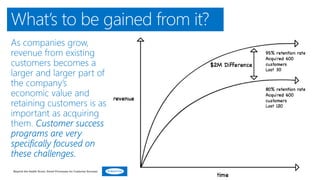 What’s to be gained from it?
Beyond the Health Score: Smart Processes for Customer Success
 