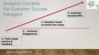 1. Track usage
metrics &
Feedback
2. Customer
Engagement
Analytics Checklist
For Customer Success
Managers
Customer Success Analytics
3. Adoption based
on Smart Use Cases
4. Customer
Success KPIs
 