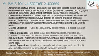 4. KPIs for Customer Success
Tip: The Customer Success Dashboard should track these 6 KPIS
on a weekly or monthly basis.
Customer Success Analytics
 Achieving negative churn – Expansions (up-sells/cross-sells) to current customer
base exceeds the revenue lost because of churn [number of customers Lost) ÷ (original
number of customers]. Churn should be tracked weekly when it is increasing.
 Customer Satisfaction - The best approach to measuring customer satisfaction and
building customer satisfaction surveys depends on the kind of product or service
provided, the kinds of customers served, how many customers are served, the longevity
and frequency of customer/supplier interactions, and what you intend to do with the
results
 License utilization - Close to 100%, It may be less if there is a phased rollout of
product
 Feature utilization – Use cases should drive feature adoption. Marketing and
Customer Success team can increase feature awareness and share new use cases.
 Renewal Rate - higher renewal rates (>95%) indicate better product adoption and
stickier customers, and they directly translate to more predictable revenue and lower
selling costs.
 License Expansion – Up-sells and cross-sells indicates a happy customer. Specific
goals should be targeted for accounts with expansion potential.
 