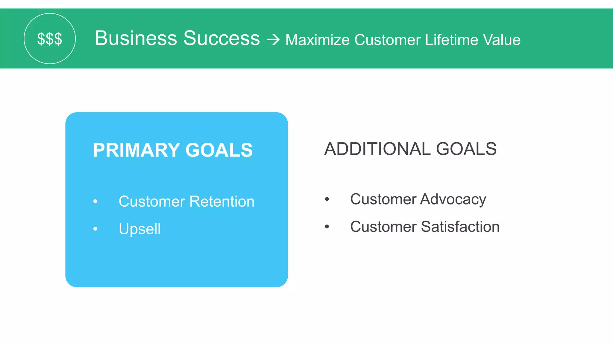 Business Success Maximize Customer Lifetime Value$$$
PRIMARY GOALS
• Customer Retention
• Upsell
ADDITIONAL GOALS
• Customer Advocacy
• Customer Satisfaction