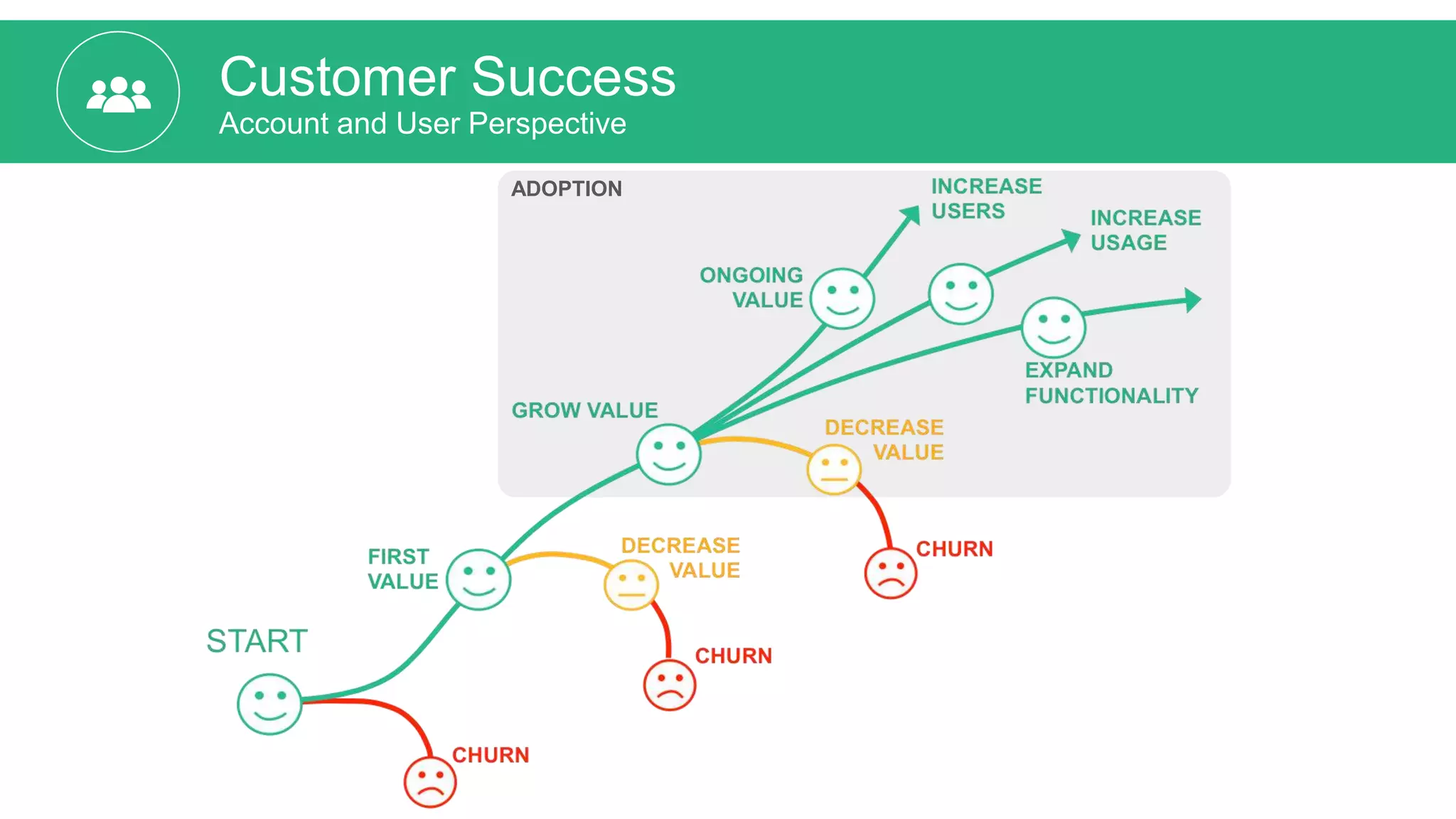 Customer Success
Account and User Perspective
ADOPTION