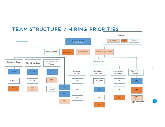 successful career paths