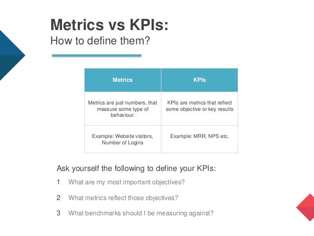 Customer Success KPI's that Matter