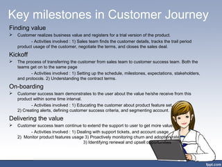 Customer success management(csm) | PPT