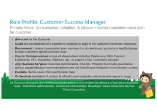 Role Profile: Customer Success Manager
• Advocate for the Customer
• Guide the development of a Salesforce roadmap to alig...