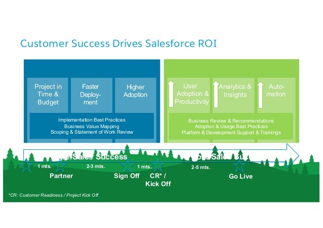 30-60-90 day plan for internal promotion picture