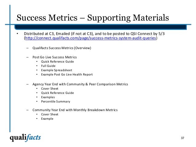 Customer Success Metrics