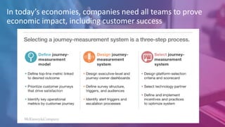 In today’s economies, companies need all teams to prove
economic impact, including customer success
 