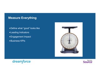 Measure Everything 
• Define what “good” looks like 
• Leading Indicators 
• Engagement Impact 
• Business KPIs 
 