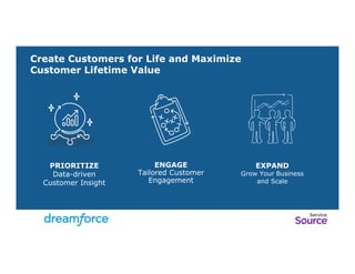 Create Customers for Life and Maximize 
Customer Lifetime Value 
PRIORITIZE 
Data-driven 
Customer Insight 
ENGAGE 
Tailored Customer 
Engagement 
EXPAND 
Grow Your Business 
and Scale 
 