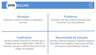 SPIN SELLING
Situação:
Entender o cenário e mapear as objeções e
recursos.
Problema:
Entender a dor que o cliente está passando
(entender a raiz do problema)
Implicação:
Ajudar o cliente a descobrir o impacto que o
problema terá no negócio dele. ( Não dê a
resposta, mas guie o cliente pelo caminho até
chegar na resposta)
Necessidade de Solução:
Quando o cliente enxerga os impactos negativos
do problema no negócio, é natural que ele dê o
passo para a necessidade de solução.
 