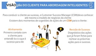 Para conduzir o cliente ao sucesso, o Customer Success Manager (CSM)deve conhecer
até mesmo o modelo de negócios do cliente
Existem dois momentos de sugestões de ações de um CSM para o cliente:
Alinhamento
Primeiro contato com
o cliente para
entendê-lo e o que é
sucesso para ele
Revisão de Sucesso
Diagnóstico das ações
que já foram feitas para
nortear as próximas
ações para o sucesso.
VISÃO 360 DO CLIENTE PARA ABORDAGEM INTELIGENTES
 