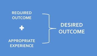 DESIRED
OUTCOME
REQUIRED
OUTCOME
APPROPRIATE
EXPERIENCE
 