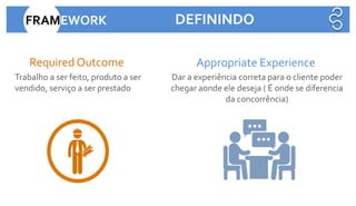 DEFININDO
Dar a experiência correta para o cliente poder
chegar aonde ele deseja ( É onde se diferencia
da concorrência)
Required Outcome
Trabalho a ser feito, produto a ser
vendido, serviço a ser prestado
Appropriate Experience
FRAMEWORK
 