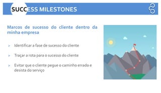 Marcos de sucesso do cliente dentro da
minha empresa
➢ Identificar a fase de sucesso do cliente
➢ Traçar a rota para o sucesso do cliente
➢ Evitar que o cliente pegue o caminho errado e
desista do serviço
SUCCESS MILESTONES
 