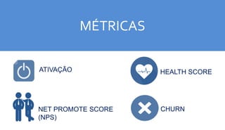 ATIVAÇÃO HEALTH SCORE
NET PROMOTE SCORE
(NPS)
CHURN
MÉTRICAS
 