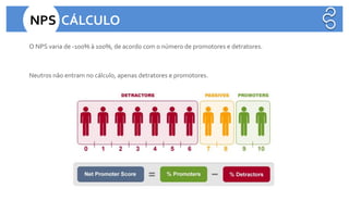NPS CÁLCULO
O NPS varia de -100% à 100%, de acordo com o número de promotores e detratores.
Neutros não entram no cálculo, apenas detratores e promotores.
 