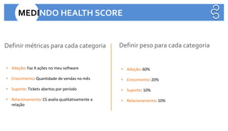 Definir métricas para cada categoria Definir peso para cada categoria
MEDINDO HEALTH SCORE
• Adoção: Faz X ações no meu software
• Crescimento: Quantidade de vendas no mês
• Suporte: Tickets abertos por período
• Relacionamento: CS avalia qualitativamente a
relação
• Adoção: 60%
• Crescimento: 20%
• Suporte: 10%
• Relacionamento: 10%
 