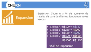 Expansion Churn é a % de aumento de
receita da base de clientes, ignorando novas
vendas
CHURN
 