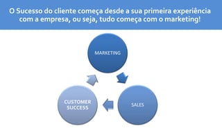 O Sucesso do cliente começa desde a sua primeira experiência
com a empresa, ou seja, tudo começa com o marketing!
MARKETINGMARKETING
SALES
CUSTOMER
SUCCESS
 