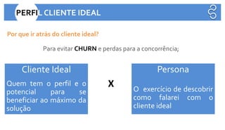 Por que ir atrás do cliente ideal?
Para evitar CHURN e perdas para a concorrência;
PERFIL CLIENTE IDEAL
Cliente Ideal
Quem tem o perfil e o
potencial para se
beneficiar ao máximo da
solução
X
Persona
O exercício de descobrir
como falarei com o
cliente ideal
 