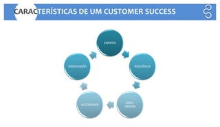 EMPATIA
RESILIÊNCIA
DATA -
DRIVEN
AUTORIDADE
NEGOCIAÇÃO
CARACTERÍSTICAS DE UM CUSTOMER SUCCESS
 