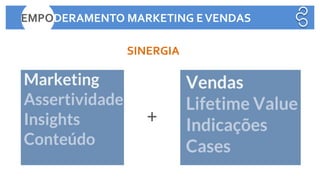 SINERGIA
+
EMPODERAMENTO MARKETING EVENDAS
 
