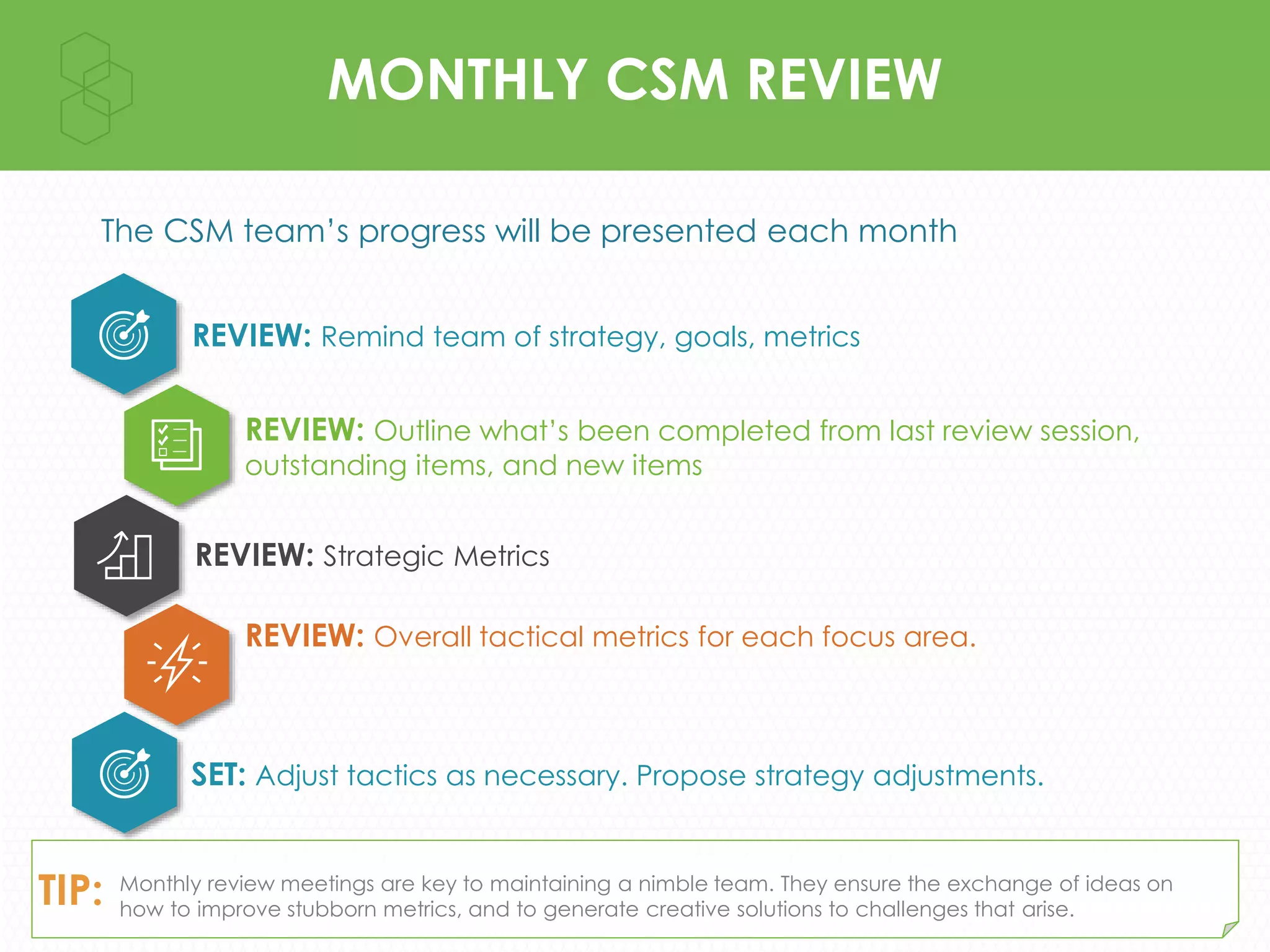 NEEDS ANALYSIS – PROFESSIONAL EDITIONCONDUCT QBR
The CSM team’s progress will be presented each month
REVIEW: Outline what’s been completed from last review session,
outstanding items, and new items
REVIEW: Strategic Metrics
REVIEW: Overall tactical metrics for each focus area.
REVIEW: Remind team of strategy, goals, metrics
SET: Adjust tactics as necessary. Propose strategy adjustments.
MONTHLY CSM REVIEW
TIP: Monthly review meetings are key to maintaining a nimble team. They ensure the exchange of ideas on
how to improve stubborn metrics, and to generate creative solutions to challenges that arise.
 