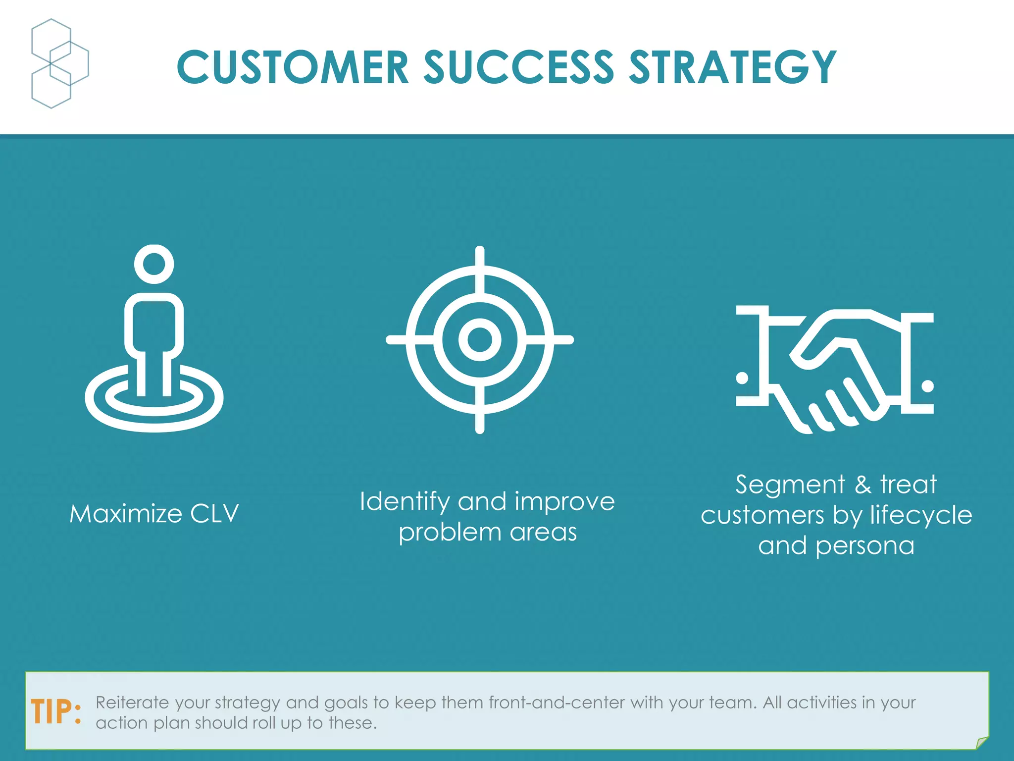 CUSTOMER SUCCESS STRATEGY
Maximize CLV
Segment & treat
customers by lifecycle
and persona
Reiterate your strategy and goals to keep them front-and-center with your team. All activities in your
action plan should roll up to these.TIP:
Identify and improve
problem areas
 