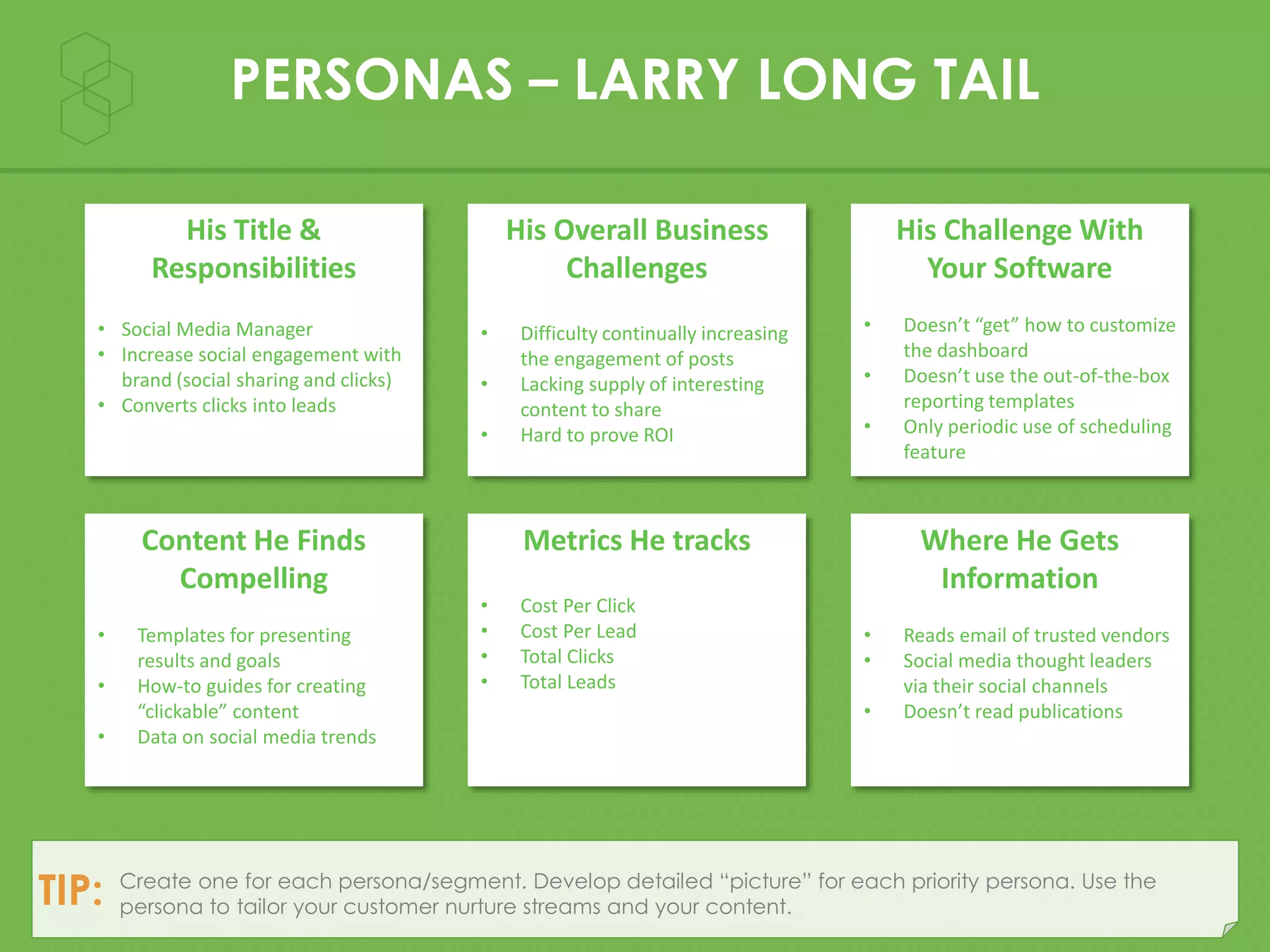 PERSONAS – LARRY LONG TAIL
His Overall Business
Challenges
• Difficulty continually increasing
the engagement of posts
• Lacking supply of interesting
content to share
• Hard to prove ROI
Where He Gets
Information
• Reads email of trusted vendors
• Social media thought leaders
via their social channels
• Doesn’t read publications
His Challenge With
Your Software
• Doesn’t “get” how to customize
the dashboard
• Doesn’t use the out-of-the-box
reporting templates
• Only periodic use of scheduling
feature
His Title &
Responsibilities
• Social Media Manager
• Increase social engagement with
brand (social sharing and clicks)
• Converts clicks into leads
Metrics He tracks
• Cost Per Click
• Cost Per Lead
• Total Clicks
• Total Leads
Content He Finds
Compelling
• Templates for presenting
results and goals
• How-to guides for creating
“clickable” content
• Data on social media trends
TIP: Create one for each persona/segment. Develop detailed “picture” for each priority persona. Use the
persona to tailor your customer nurture streams and your content.
 