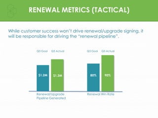 While customer success won’t drive renewal/upgrade signing, it
will be responsible for driving the “renewal pipeline”.
REN...